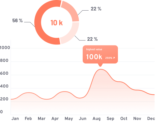stratégie communication digitale cohérente storytelling identité marque levier croissance web