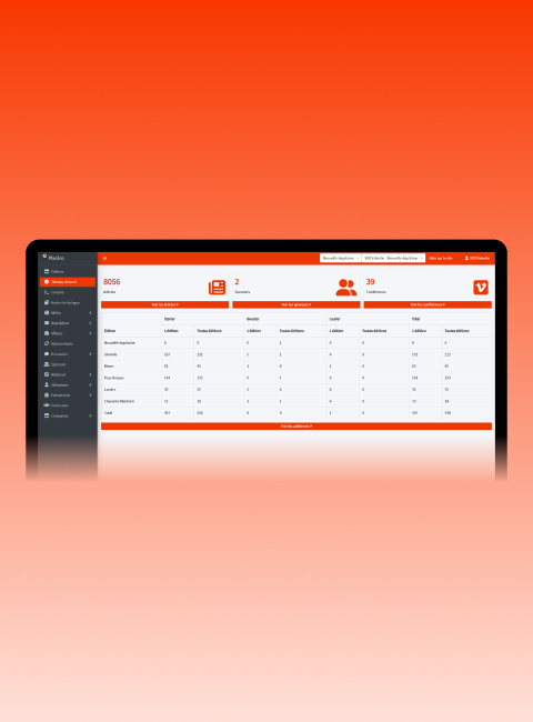 Développement CMS Placéco back-office complet gestion éditions locales encarts pub newsletters responsive