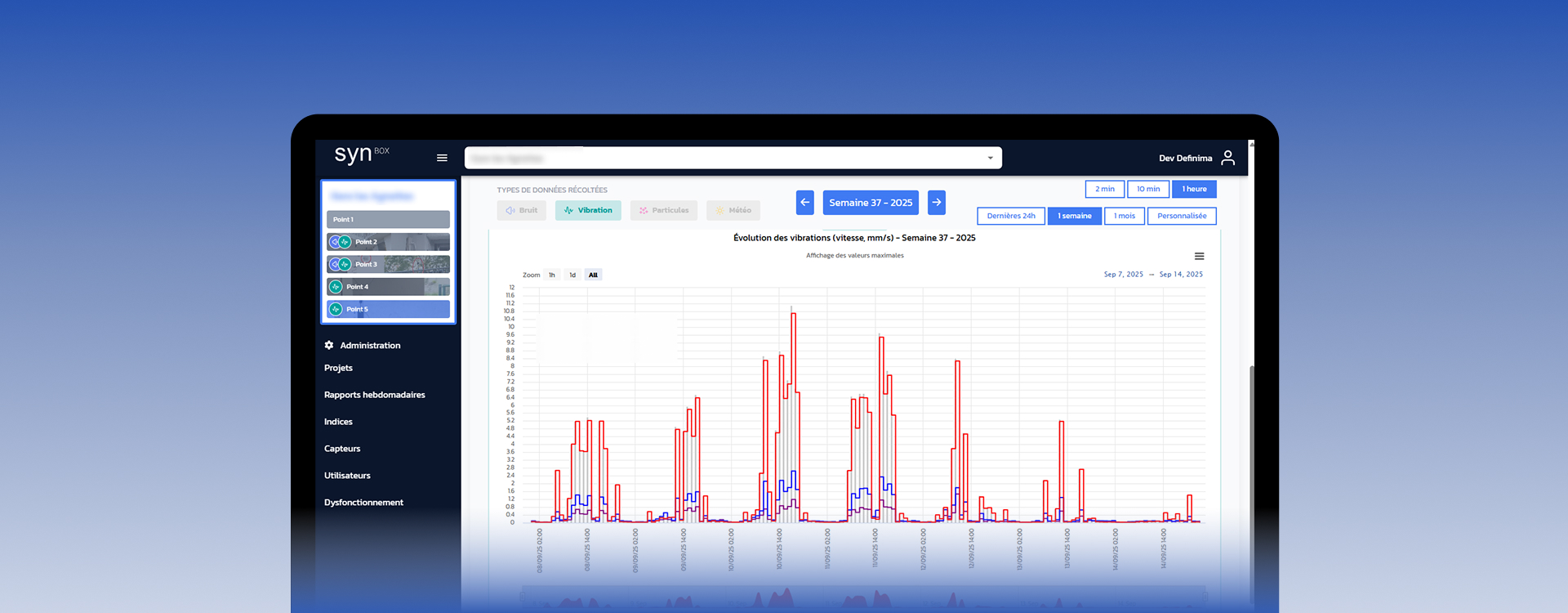 développement saas sur mesure outil métier big data analyse donnees en direct agence web bordeaux